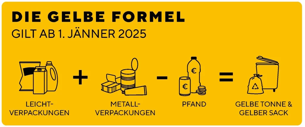 Die gelbe Formel